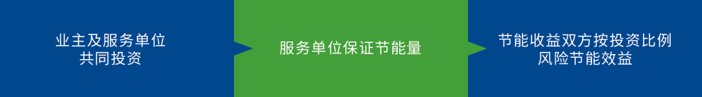 共同出资模式