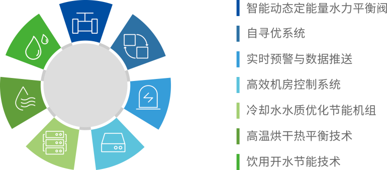 自助智能技术介绍