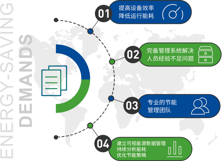 实现节能的要素